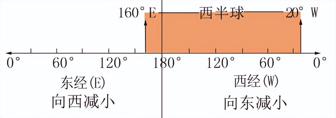 地球的形状和大小（地理考点 地球和地球仪）