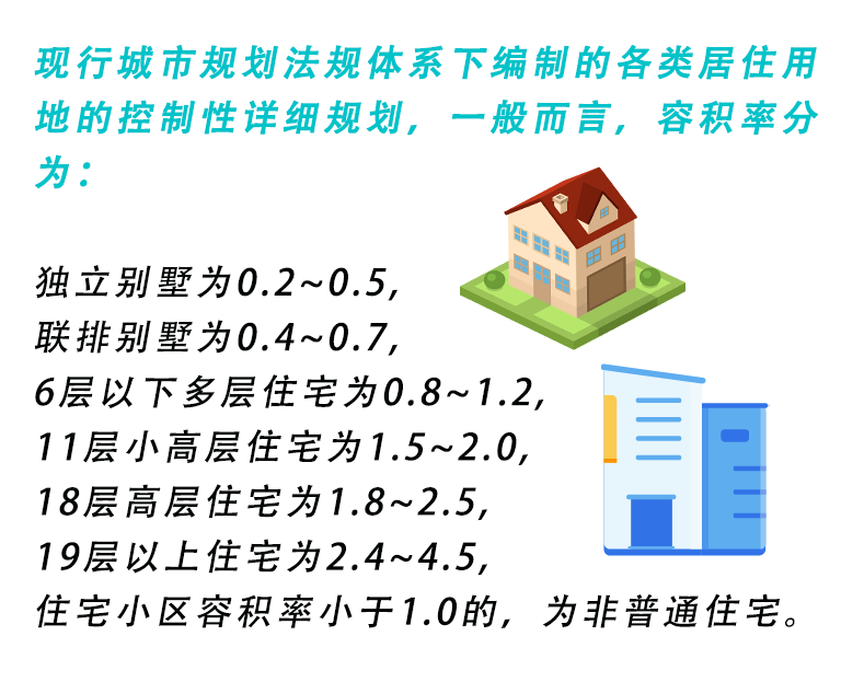 容积率是什么意思（容积率大好还是小好？）