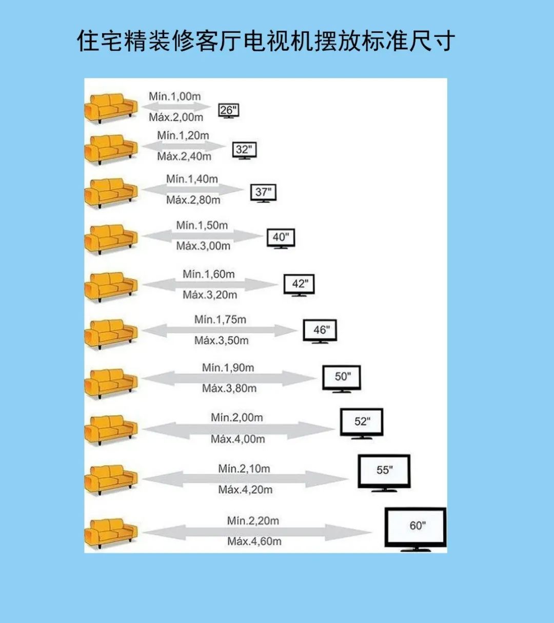 50寸电视长宽是多少尺寸（电视机安装高度标准）