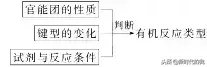 水解反应有机化学（高中化学有机推断题的解题方法与技巧）