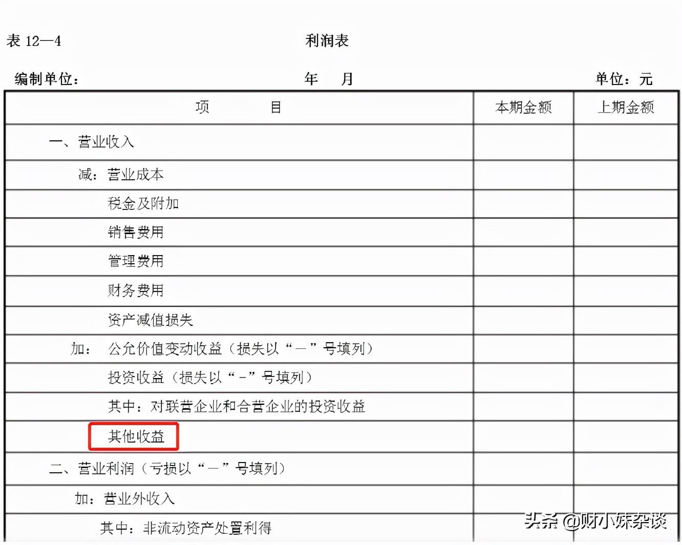 其他收益是什么科目类别（其他收益科目特点和核算内容？）