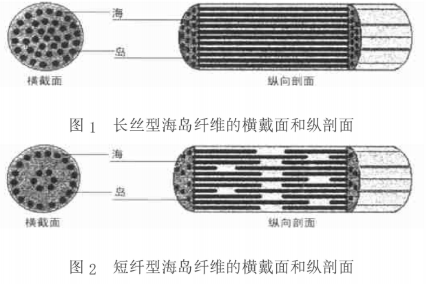 麂皮绒是什么材料（深度剖析麂皮绒生产及工艺难点）