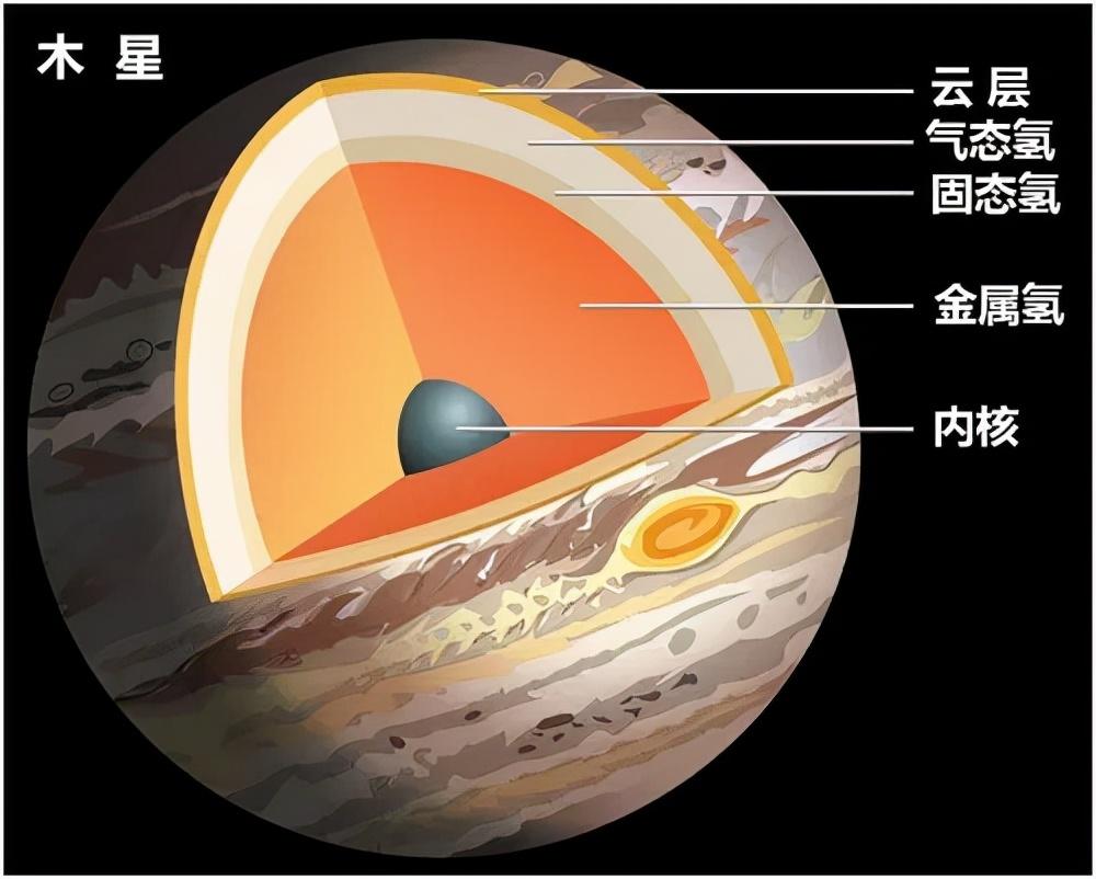 太阳系最大行星是什么星（太阳系中最大的行星——木星）