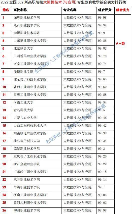 大数据专业就业前景（大数据专业“钱”途无量！）