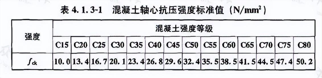 c40混凝土强度标准值（直击混凝土强度精髓！）