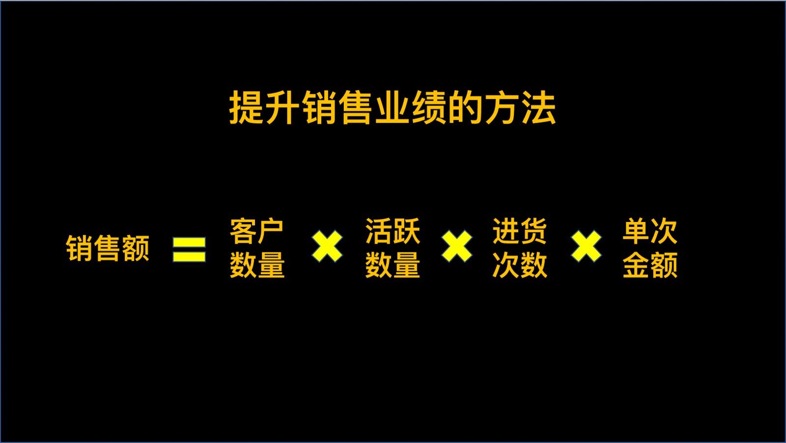 如何掌握提高销售业绩的方法（通过1个公式和4个要素）