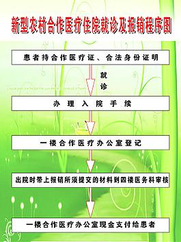 农村医疗保险异地报销流程（农村合作医疗保险跨市报销攻略）