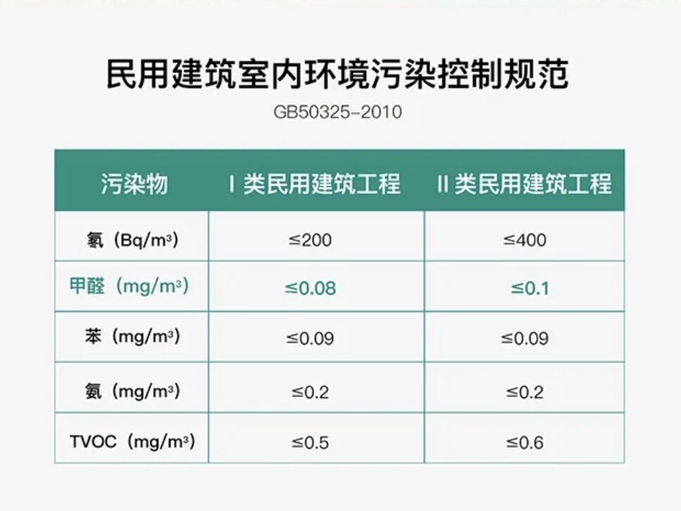 怎么检测甲醛含量标准（甲醛检测方法及其标准）