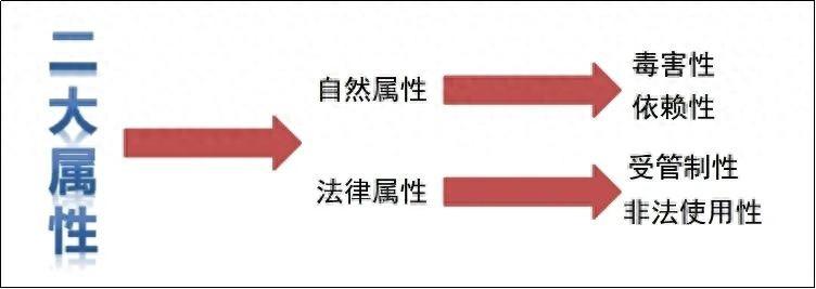 毒品的种类及危害介绍