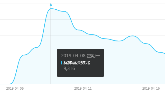 犹豫就会败北意思（“犹豫就会败北，果断就会白给”这句话是什么意思？）