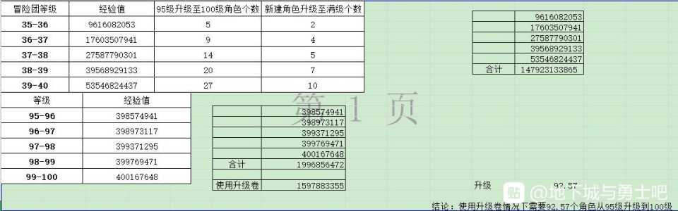 dnf冒险团怎么升级最快