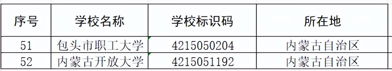 内蒙古有哪些大学（内蒙一共有56所高校，你都知道有哪些吗？附名单）