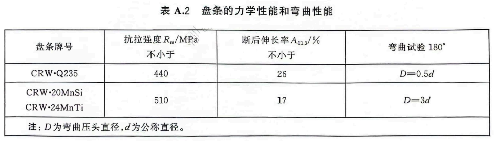 冷轧带肋钢筋标准（浅析冷轧带肋钢筋新国标之变化及影响）