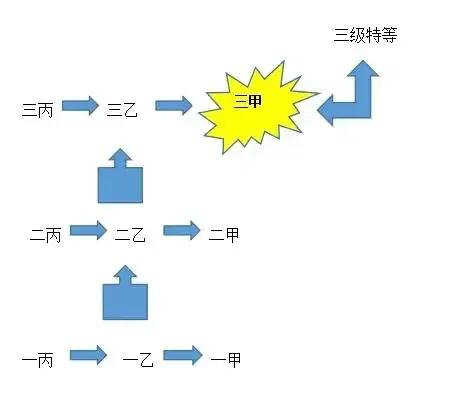 医院等级怎么分你知道吗？